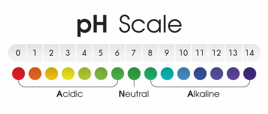 ph scale ghost pepper